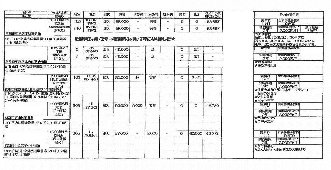 http://www.kyoto-chintai.com/blog/2009/08/01/MX-2700FG_20090801_132119_002.jpg