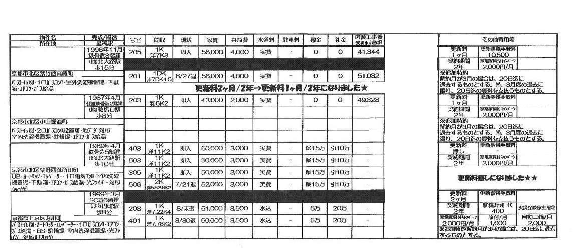 http://www.kyoto-chintai.com/blog/2009/08/01/MX-2700FG_20090801_183503_001.jpg